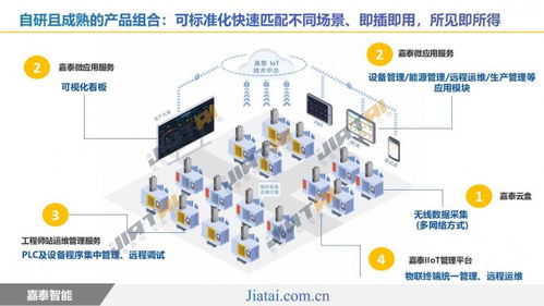 嘉泰智能展廳啟用 驅(qū)動(dòng)工業(yè)互聯(lián)網(wǎng)數(shù)智生態(tài)圈新發(fā)展