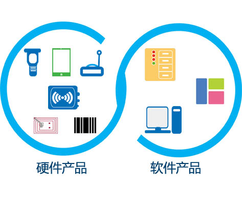 構(gòu)建物聯(lián)網(wǎng)時(shí)代智慧的倉儲(chǔ)管理解決方案