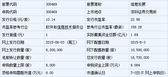 寶鋼包裝等12只新股6月3日申購(gòu)指南與信息系統(tǒng)運(yùn)行維護(hù)服務(wù)解析
