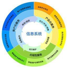 信息安全服務(wù) 信息系統(tǒng)運(yùn)行維護(hù)服務(wù)的核心價(jià)值與實(shí)踐