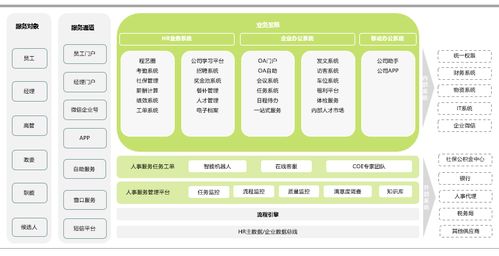 SSC一站式服務(wù)創(chuàng)新運營手冊 信息系統(tǒng)運行維護服務(wù)