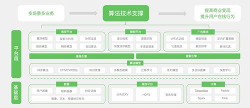 從算法優(yōu)化到生態(tài)共建 OPPO智能服務(wù)如何全鏈路賦能信息系統(tǒng)運行維護服務(wù)