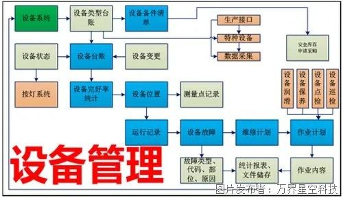 制造業(yè)工廠中的設(shè)備管理系統(tǒng) 信息系統(tǒng)運行維護服務(wù)的重要性與實踐
